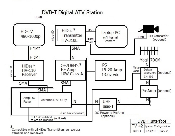 dvb on bench